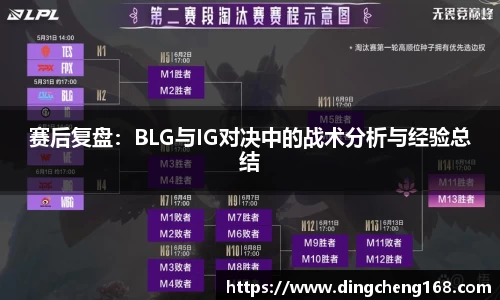 赛后复盘：BLG与IG对决中的战术分析与经验总结