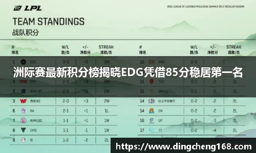 洲际赛最新积分榜揭晓EDG凭借85分稳居第一名
