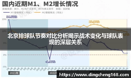 北京排球队节奏对比分析揭示战术变化与球队表现的深层关系