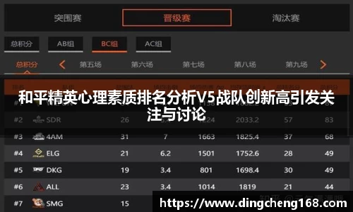 和平精英心理素质排名分析V5战队创新高引发关注与讨论